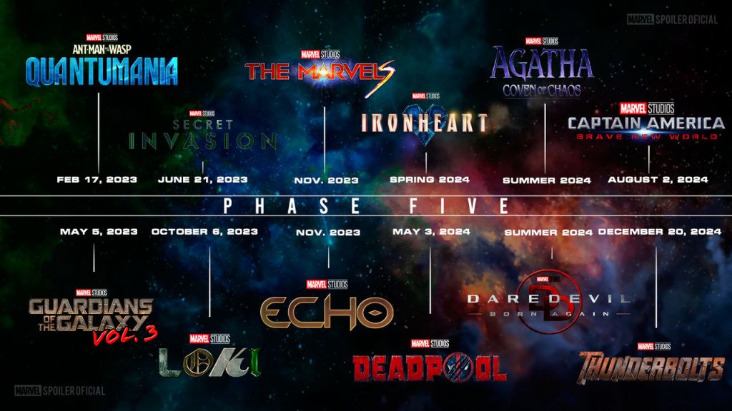 Calendario de estrenos de Marvel para 2024